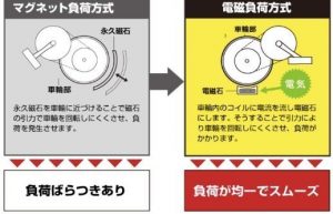 エアロバイクのおすすめ【32商品比較】2021年人気ランキング決定！